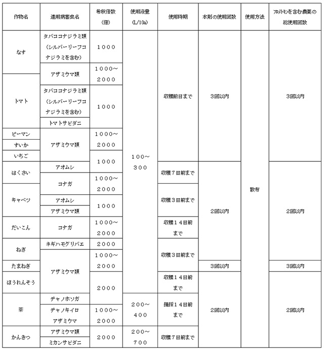 新規殺虫剤 明治ファインセーブ フロアブル 農薬登録取得のお知らせ お知らせ Meiji Seika ファルマ株式会社