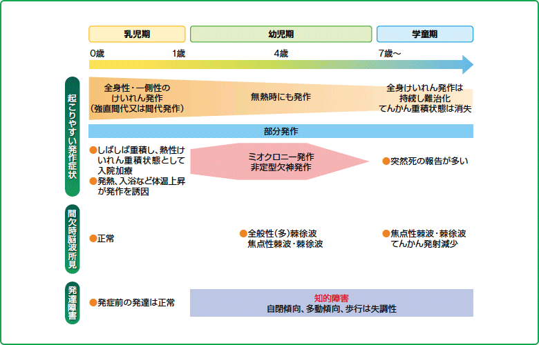 神経症候学 1 Amazon.com: 神経症候学〈1〉: 9784830615320: Keizou Hirayama