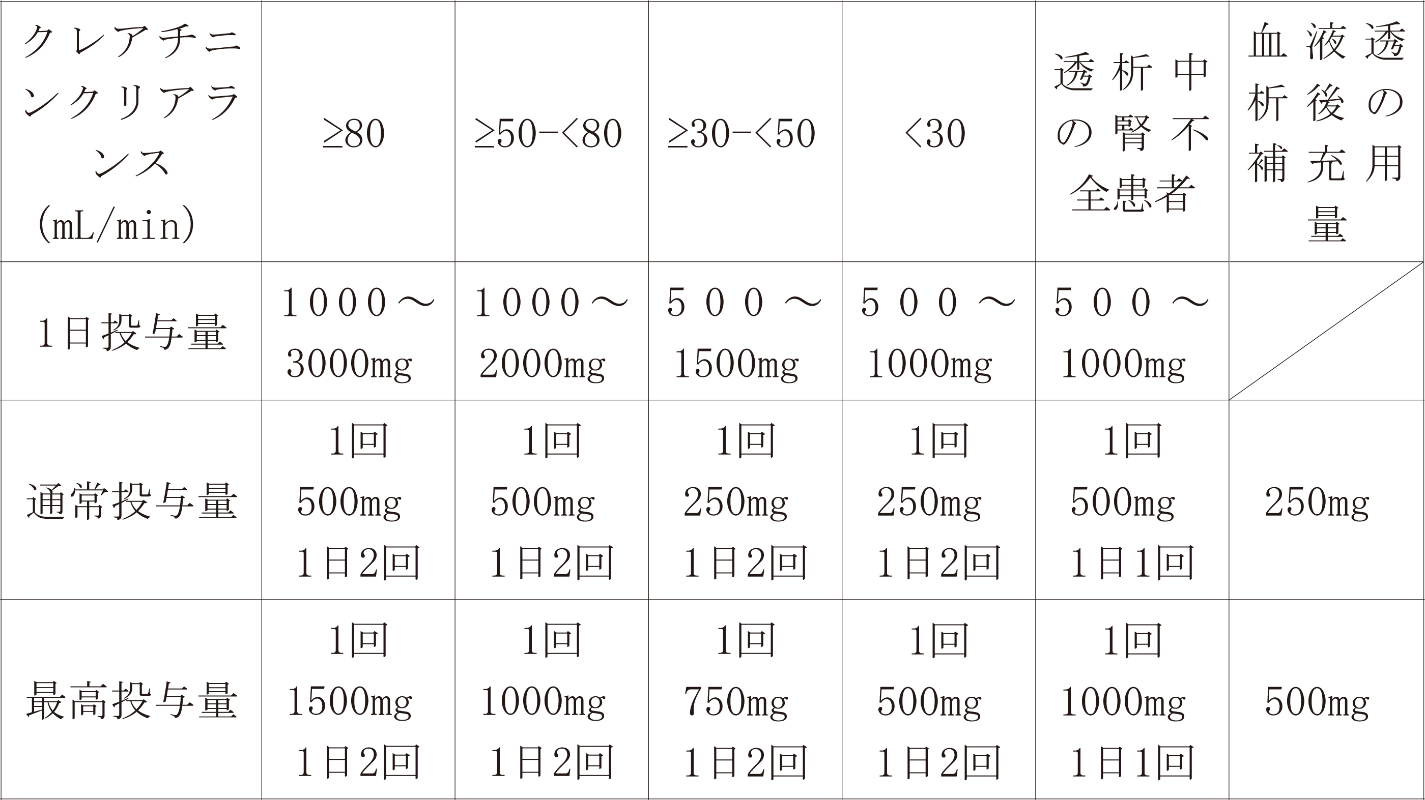 薬ゼミ　107回　5月コース　内部資料 薬ゼミの講師(岡本耕司) on X: 