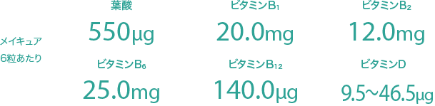 メイキュア6粒あたり 葉酸 550μg ビタミンB1 20.0mg ビタミンB2 12.0mg ビタミンB6 25.0mg ビタミンB12 140.0μg ビタミンD 27.0μg