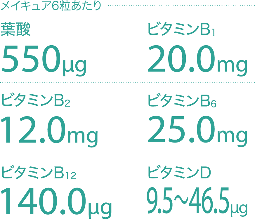 メイキュア6粒あたり 葉酸 550μg ビタミンB1 20.0mg ビタミンB2 12.0mg ビタミンB6 25.0mg ビタミンB12 140.0μg ビタミンD 27.0μg