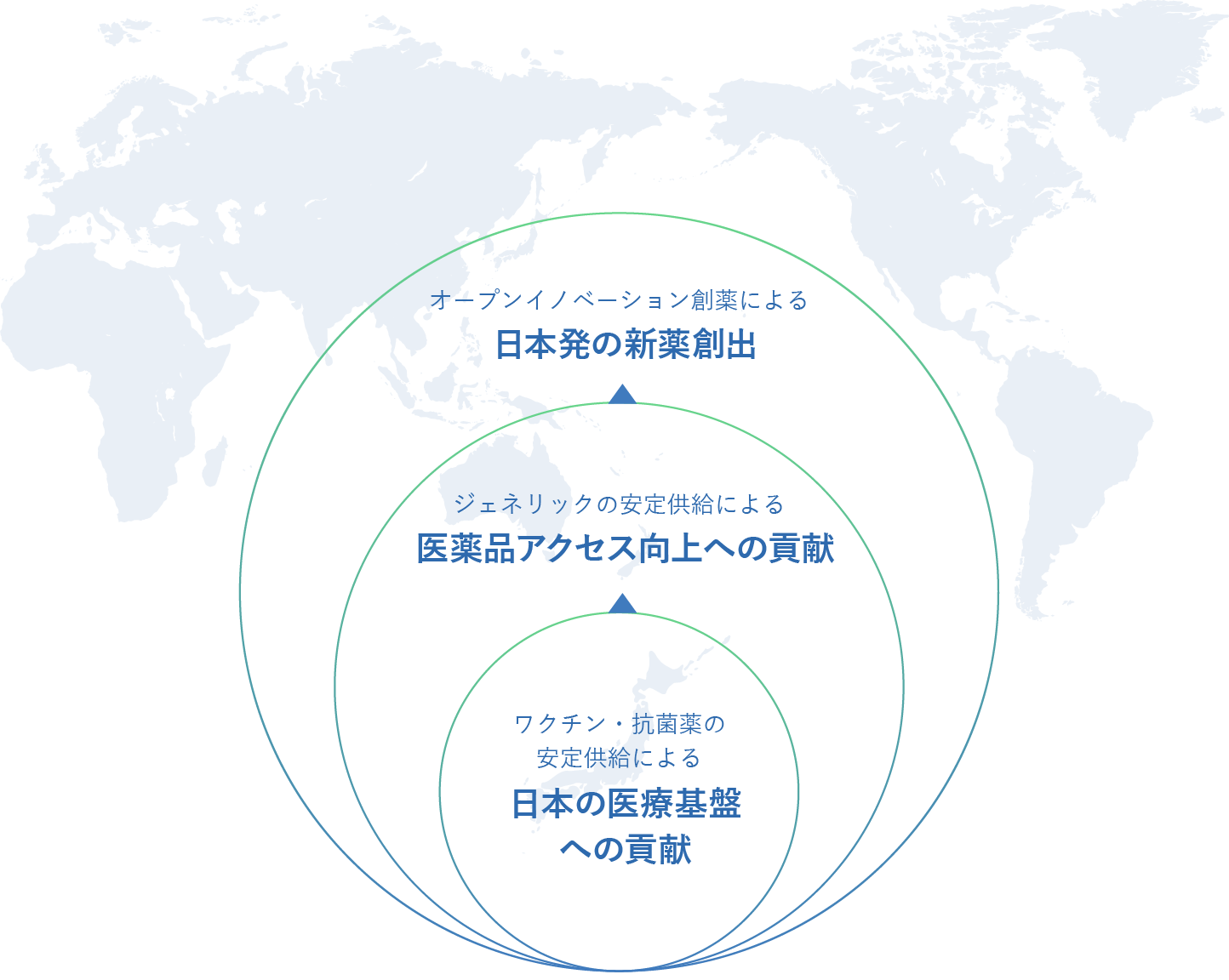 感染症のトップサプライヤー