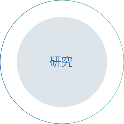 研究