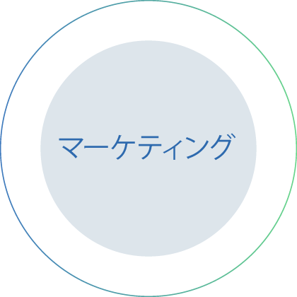 マーケティング
