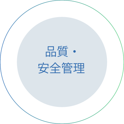 品質・安全管理