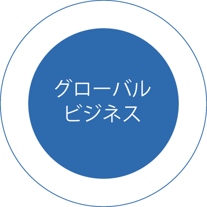 グローバルビジネス