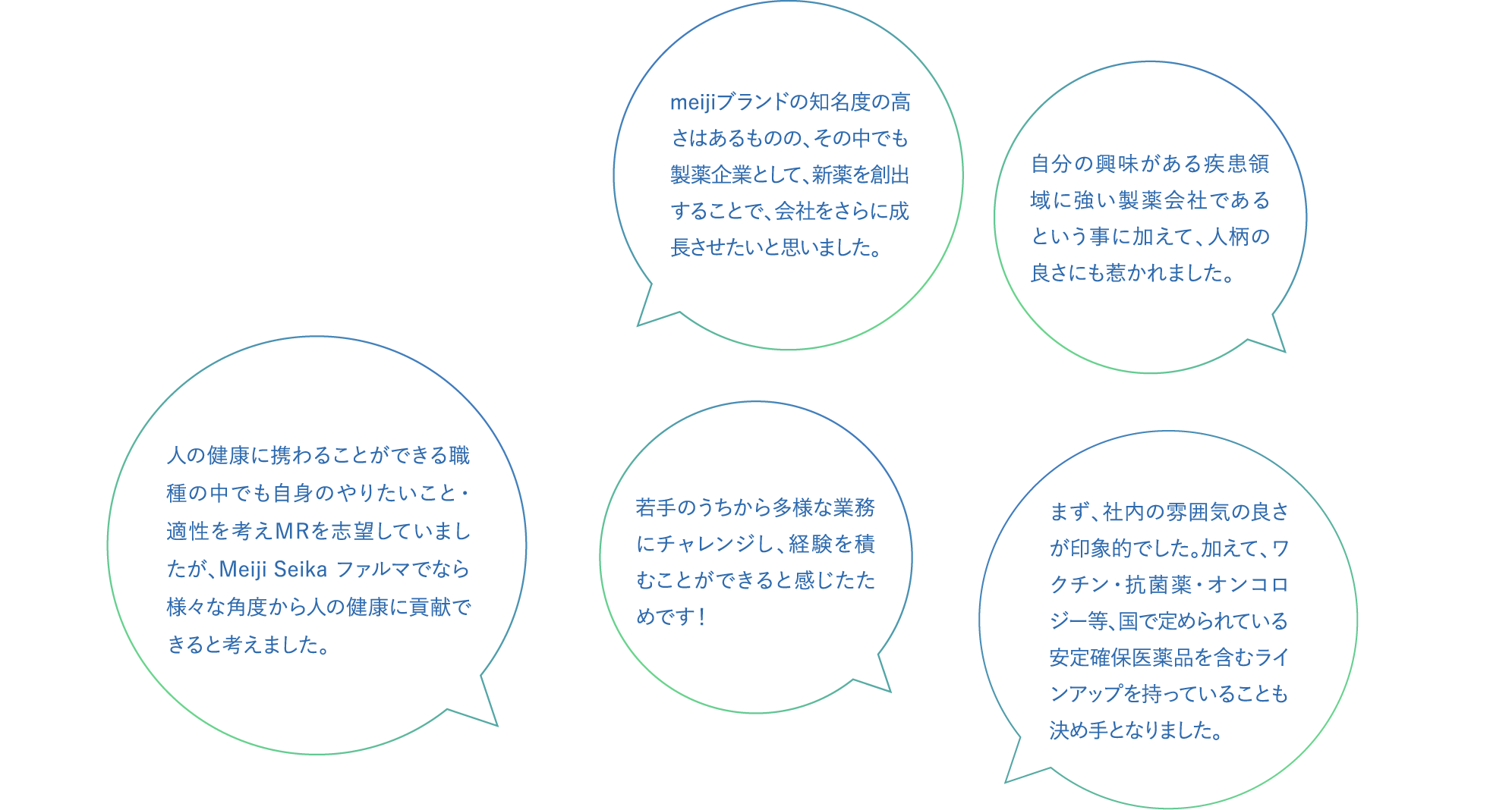 入社の決め手は何ですか？