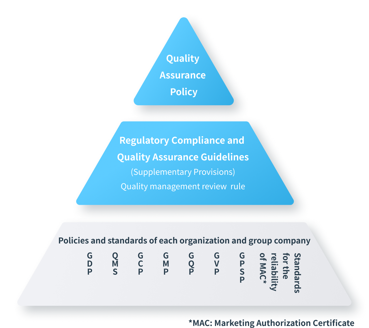 Meiji Seika Pharma Regulatory Compliance and Quality Assurance Guidelines