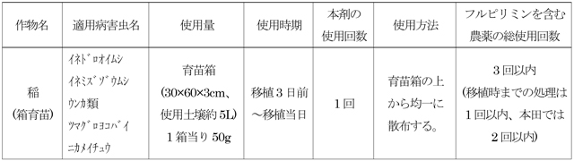 適用病害虫の範囲と使用方法