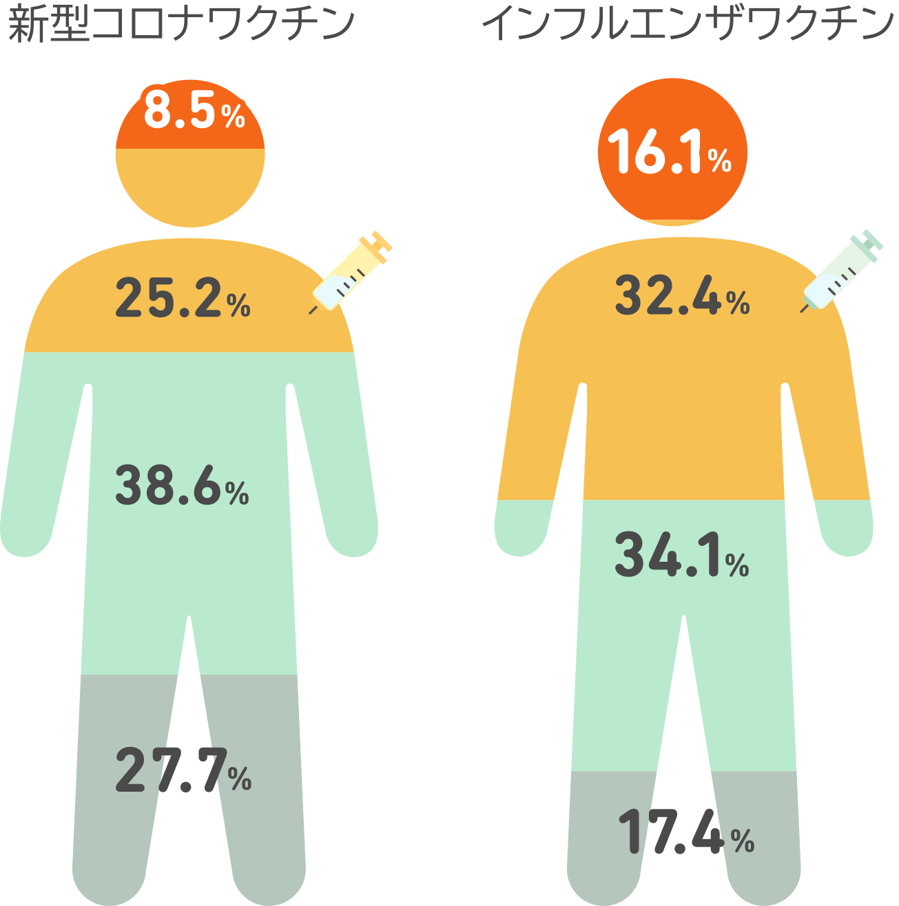 今後の接種意向