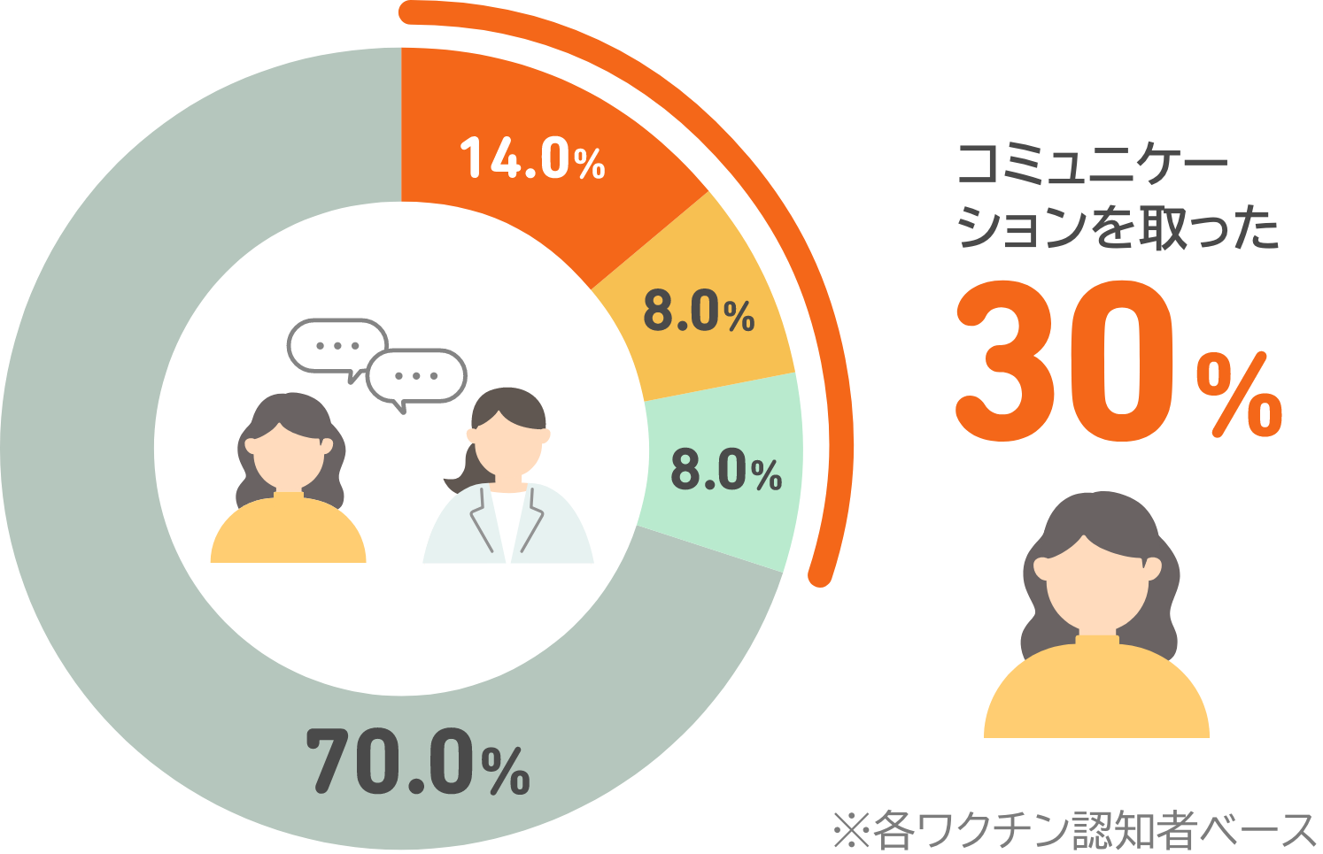 新型コロナワクチンの接種について
