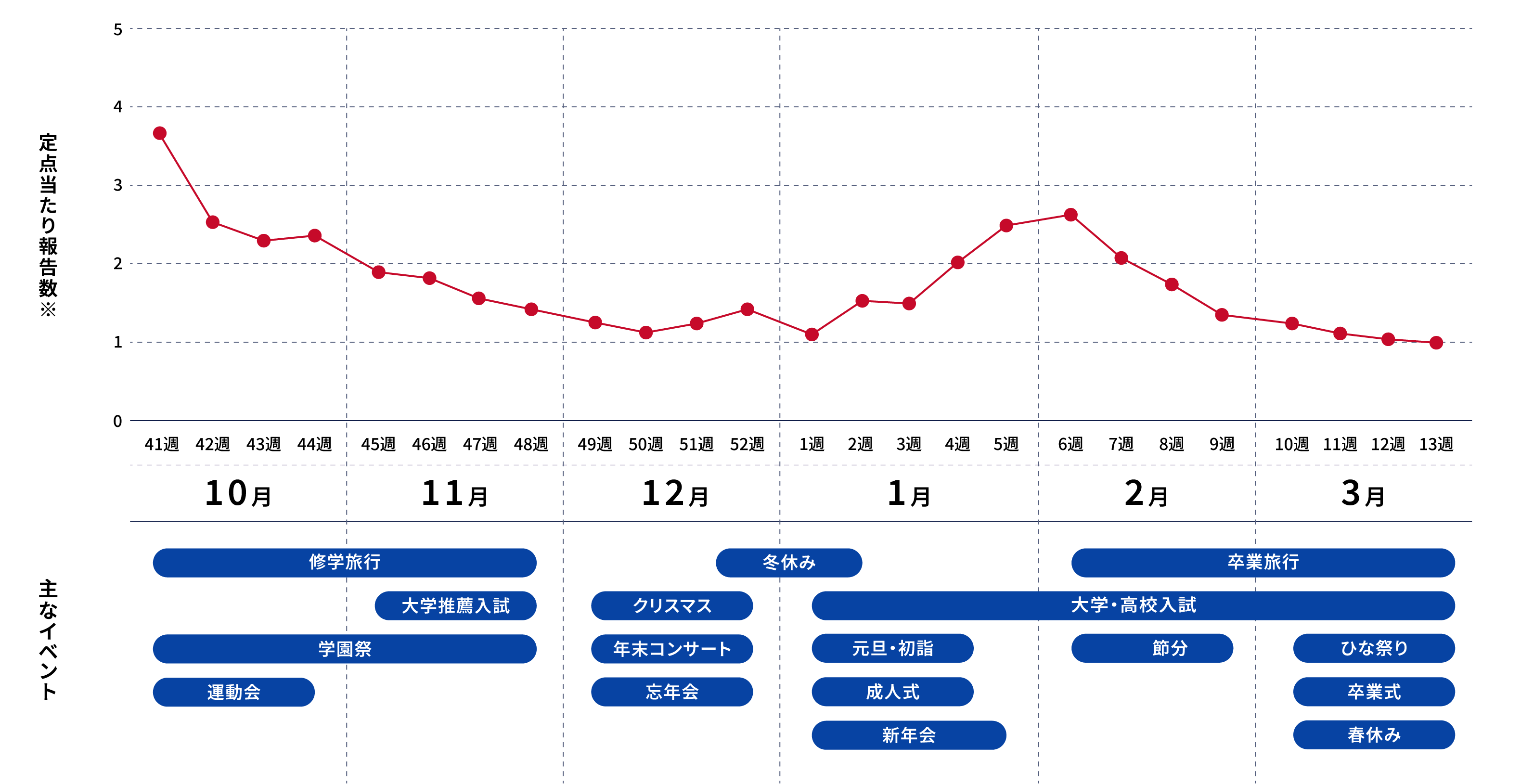 2025〜2026年 新型コロナの動向
