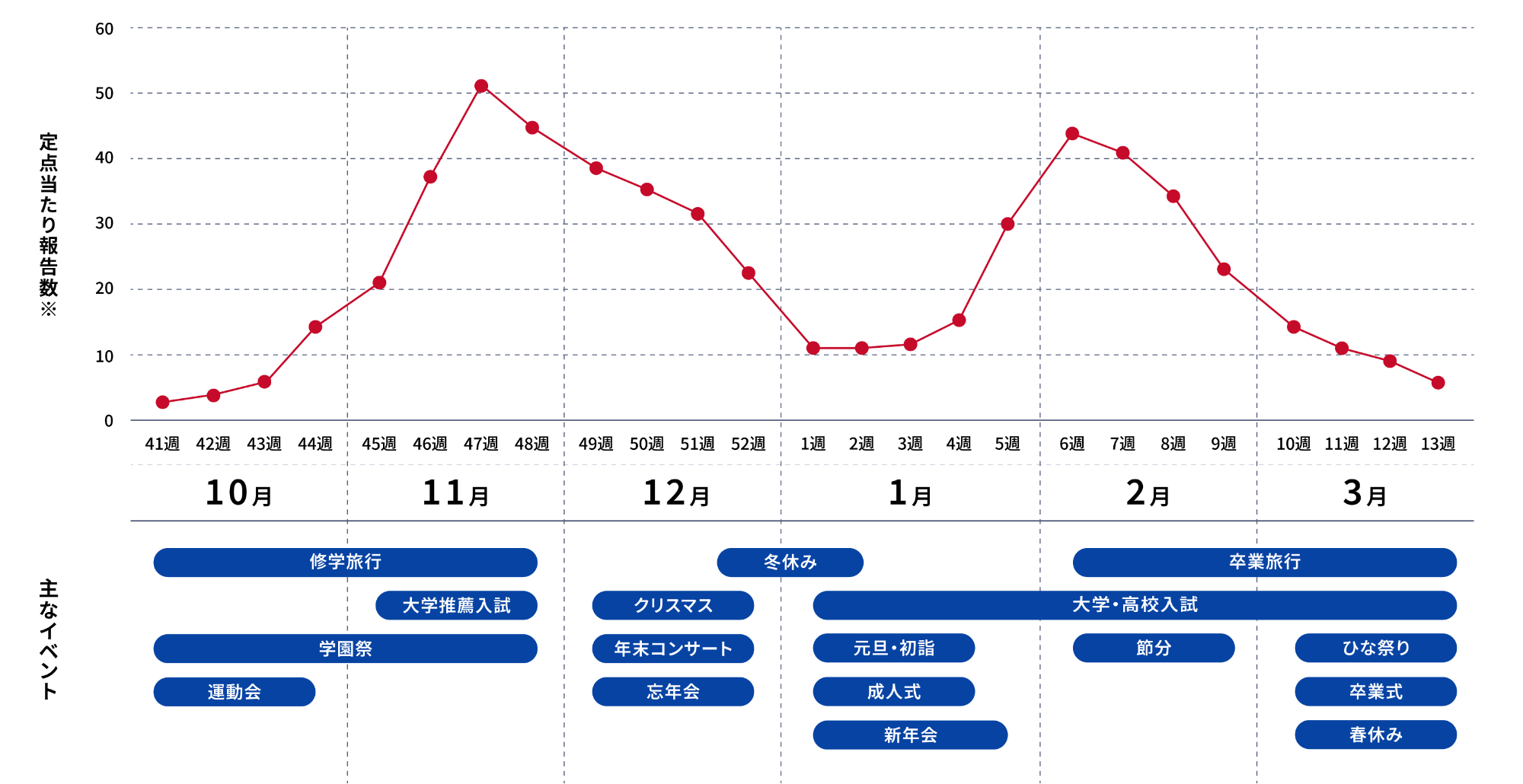 2025〜2026年 インフルエンザの動向